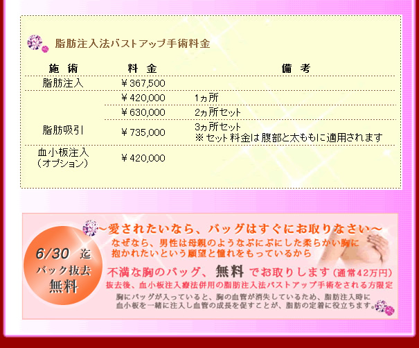 もっとバストアップ!ACR血小板注入療法