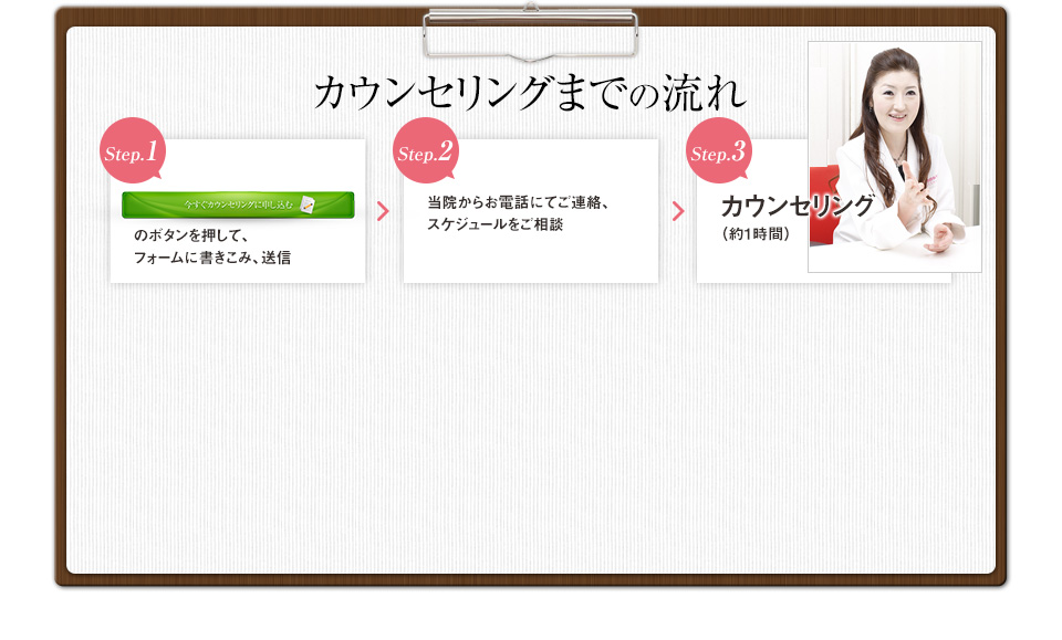 カウンセリングまでの流れ