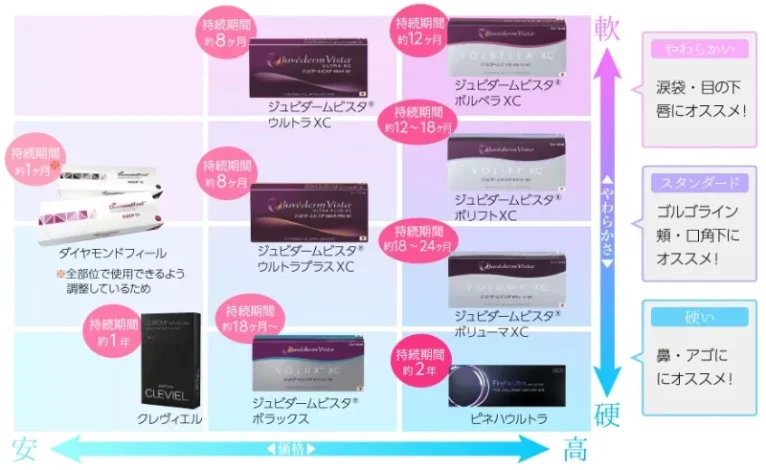 ヒアルロン酸
