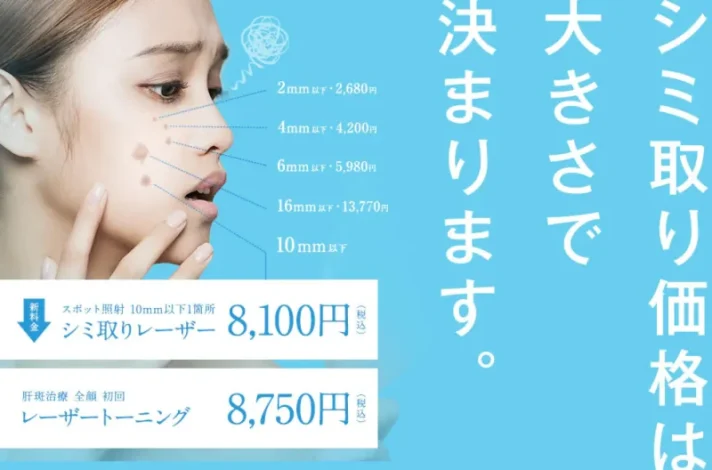 湘南美容クリニック