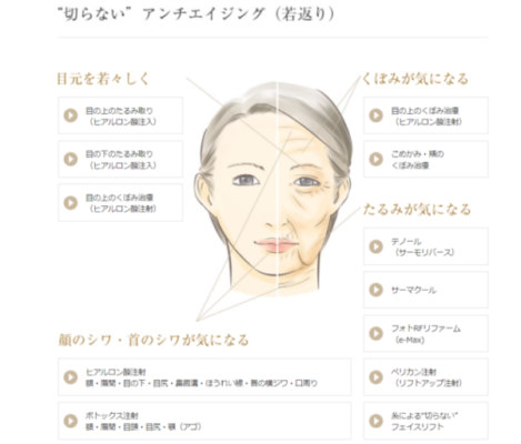 エストクリニック