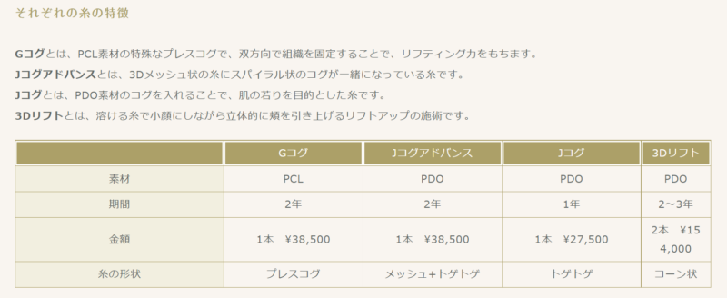東京皮膚科・形成外科