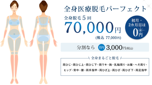 梅田ビューティクリニックの照射部位