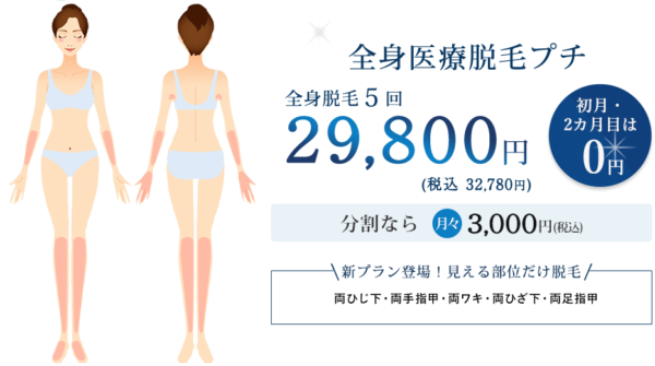 梅田ビューティクリニックの照射部位