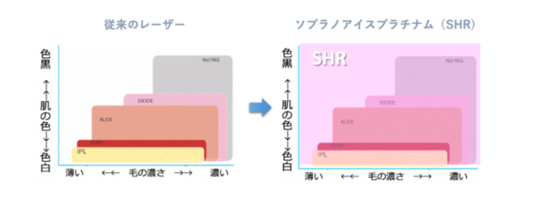 ソプラノアイスプラチナム